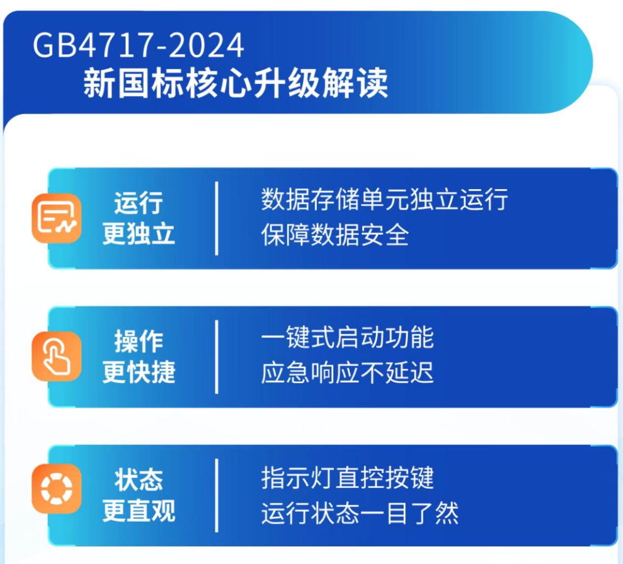 海灣天津火災(zāi)報(bào)警控制器新功能